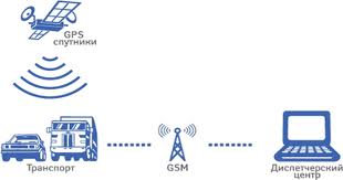 gps-tracking-in-ua.jpg